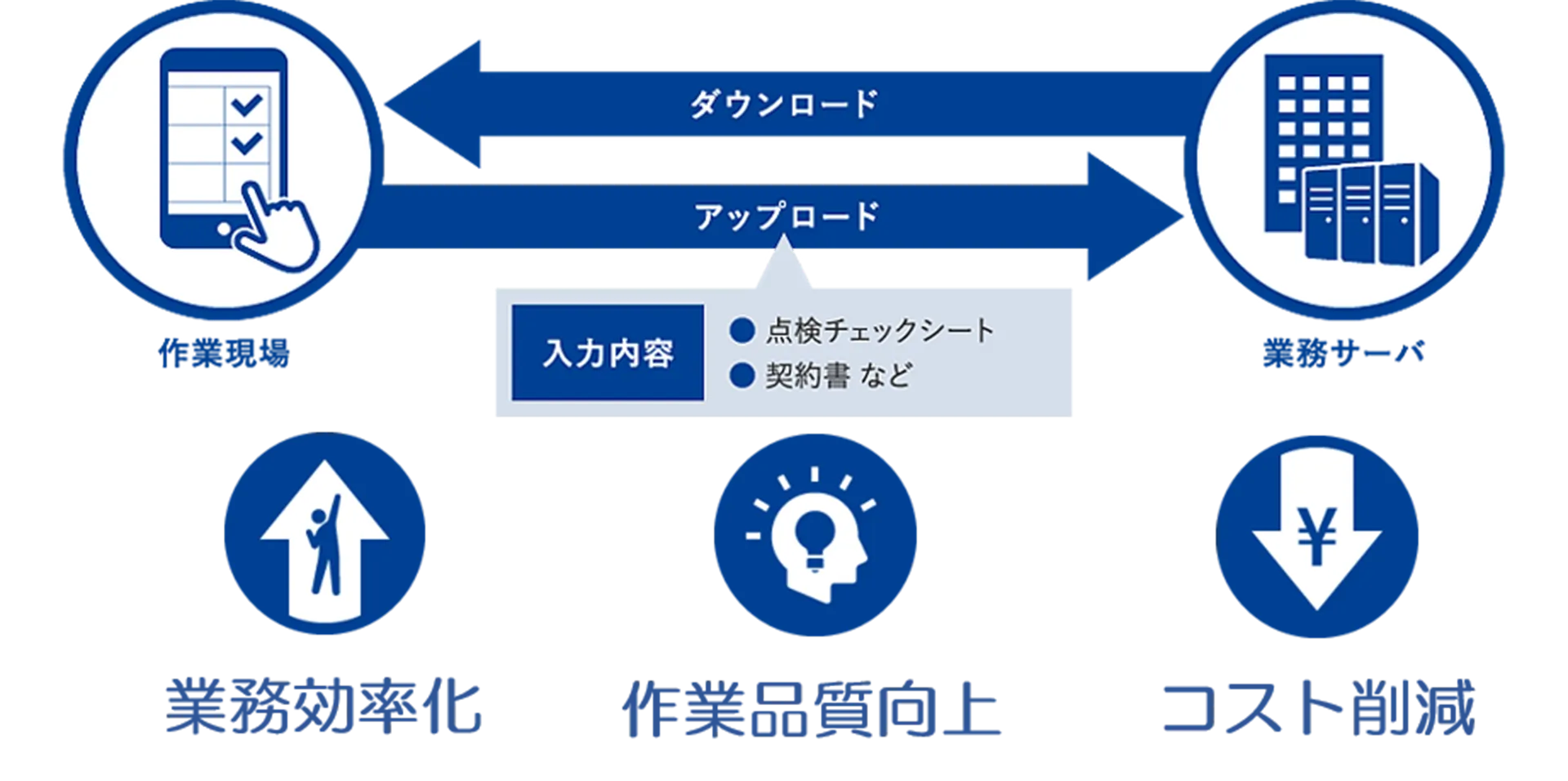 帳票電子化を実現する BIP Smart