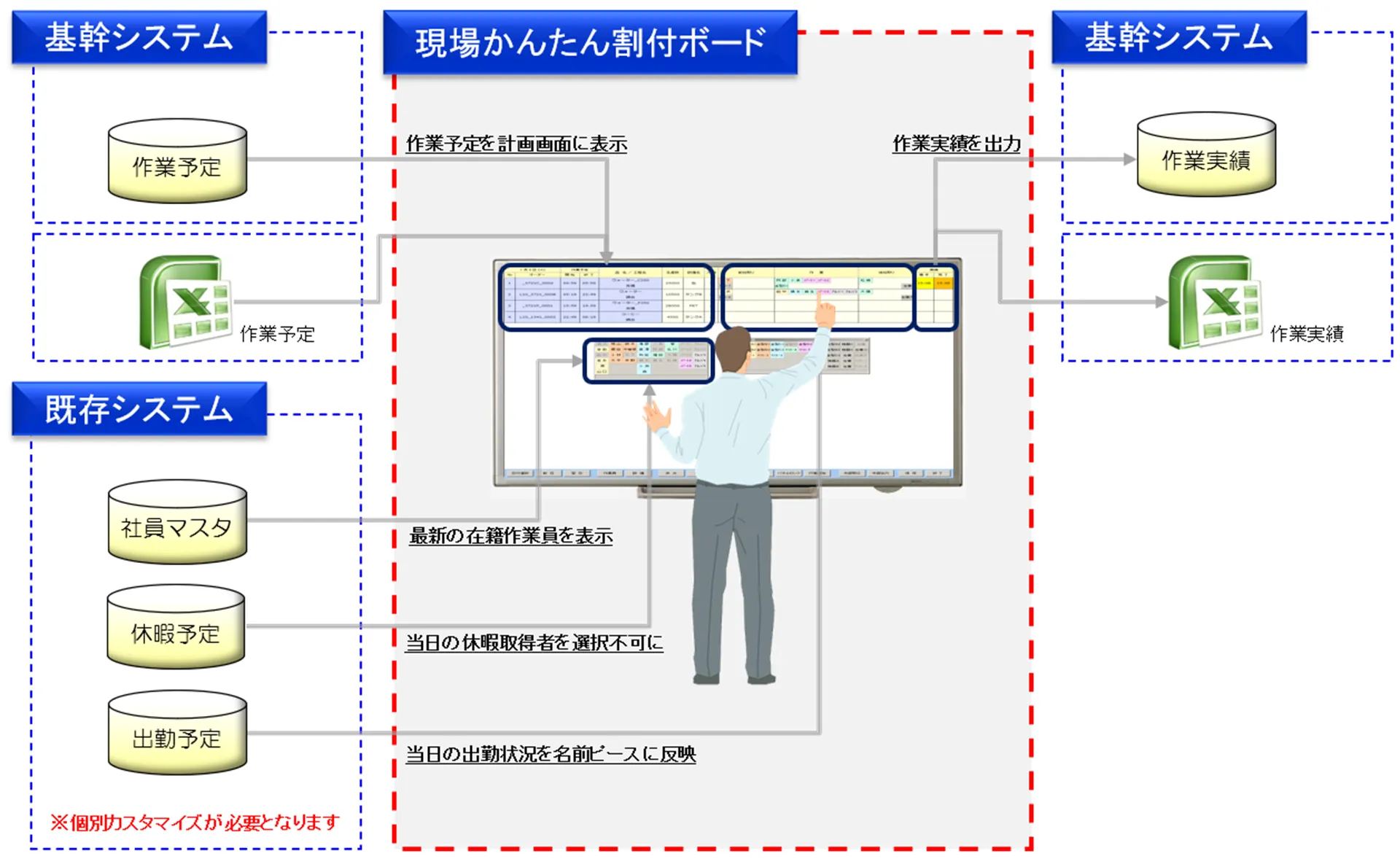 システム概要