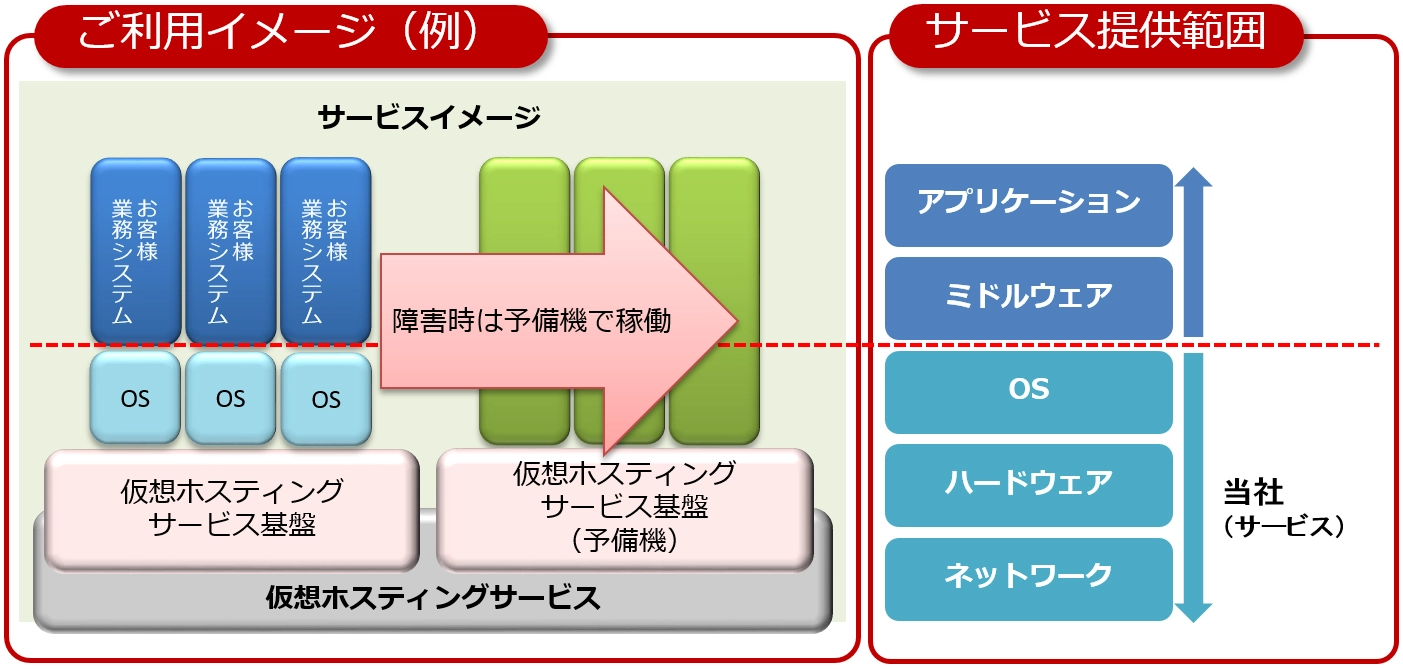 サービスのご利用イメージ