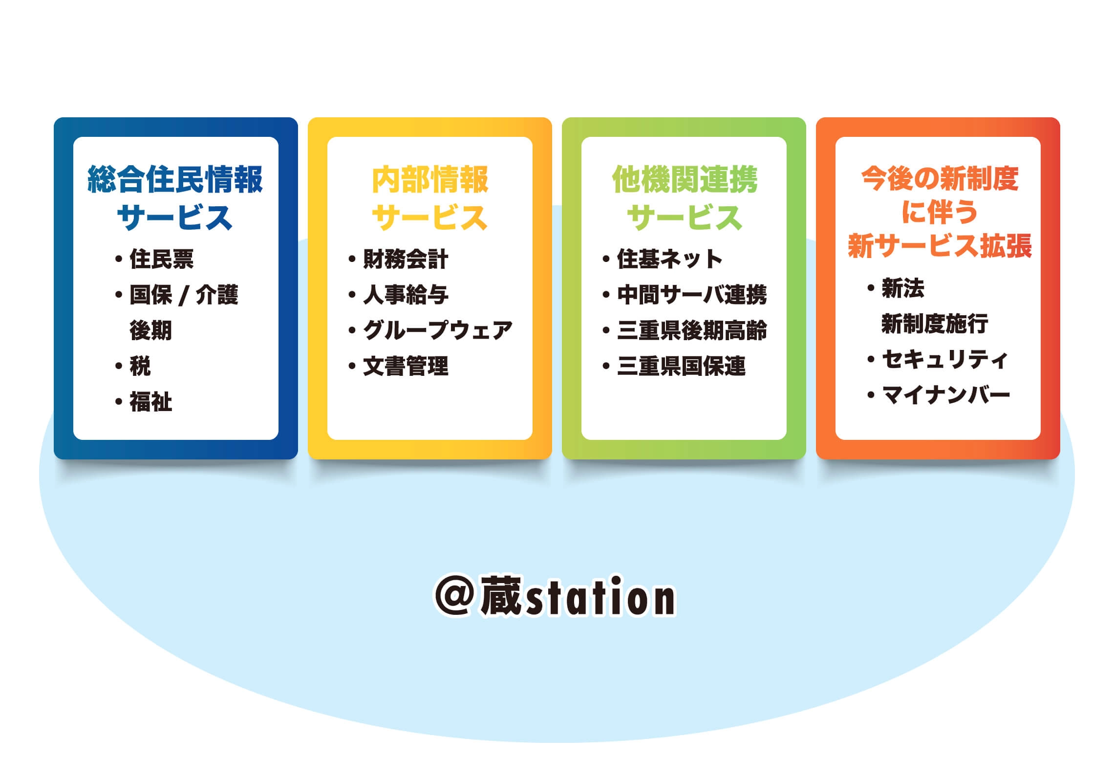 プラットフォームのご提供