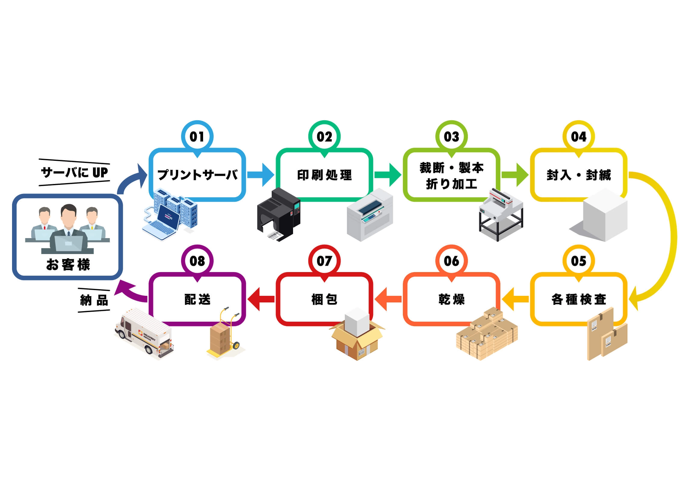 BPOのご提供