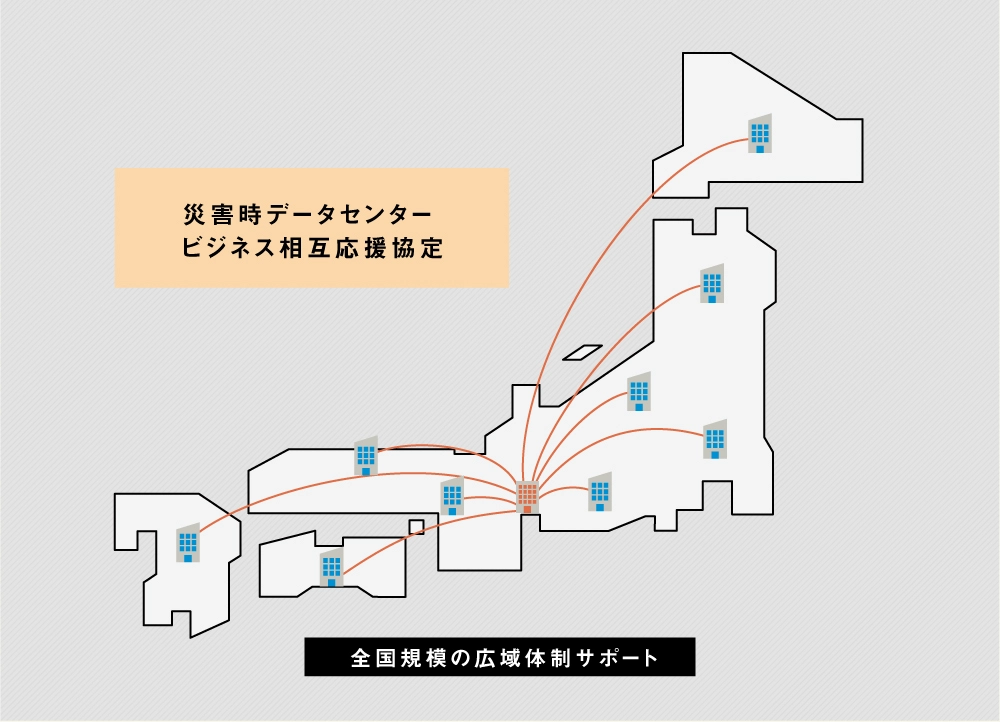 災害時におけるデータセンター相互応援協定締結