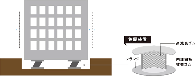 震度7クラスの巨大地震に耐えうる設計！